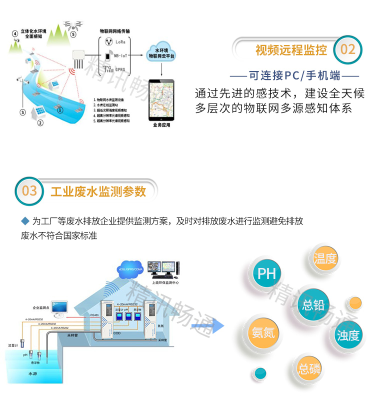 水质监测系统