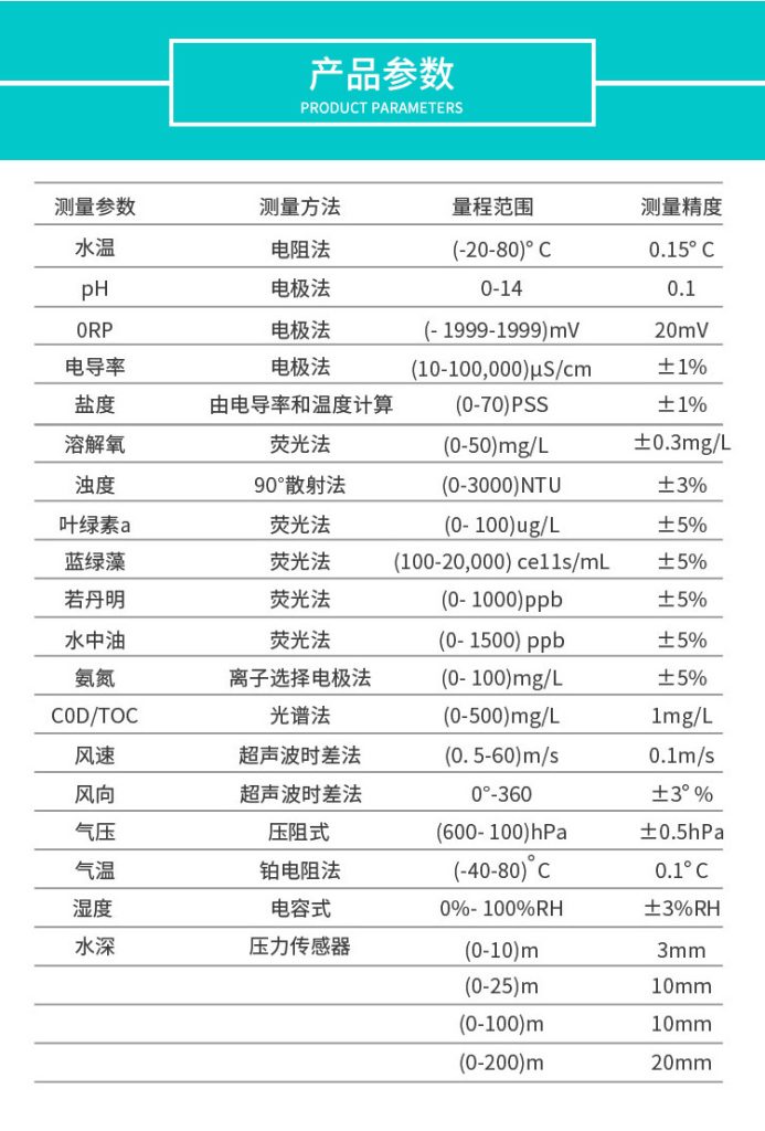 游泳池水质监测系统