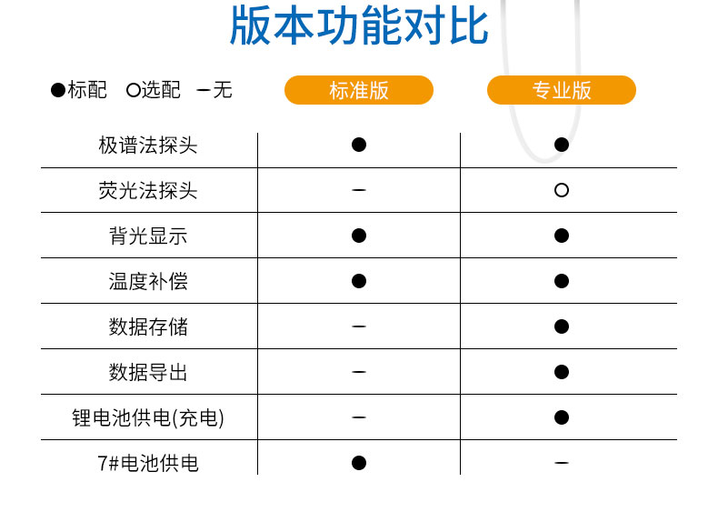 便携式溶解氧测定仪