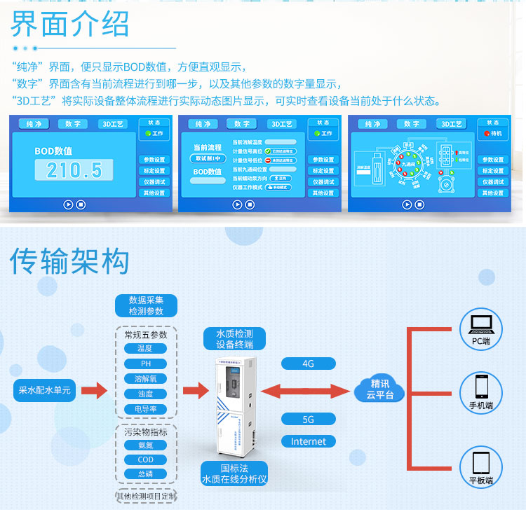 水质BOD在线分析仪