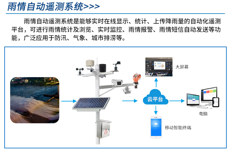 智慧水利解决方案