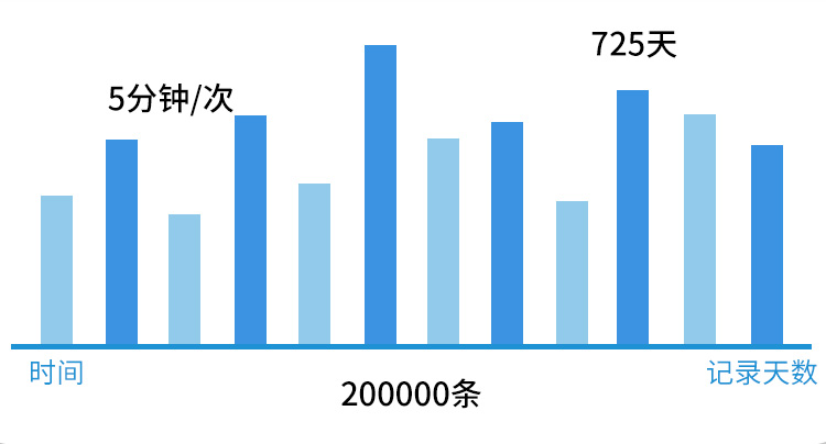 水质参数速测平台