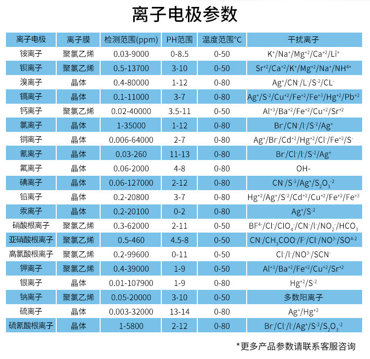 便携式水质离子计