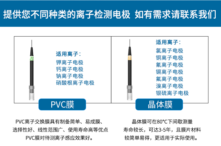 便携式复合溴离子传感器