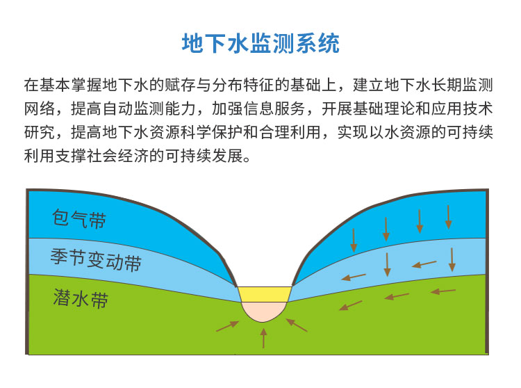 水质监测方案