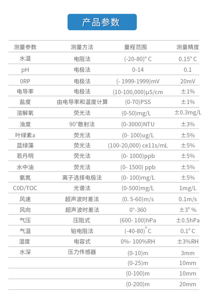 站房式水质监测站