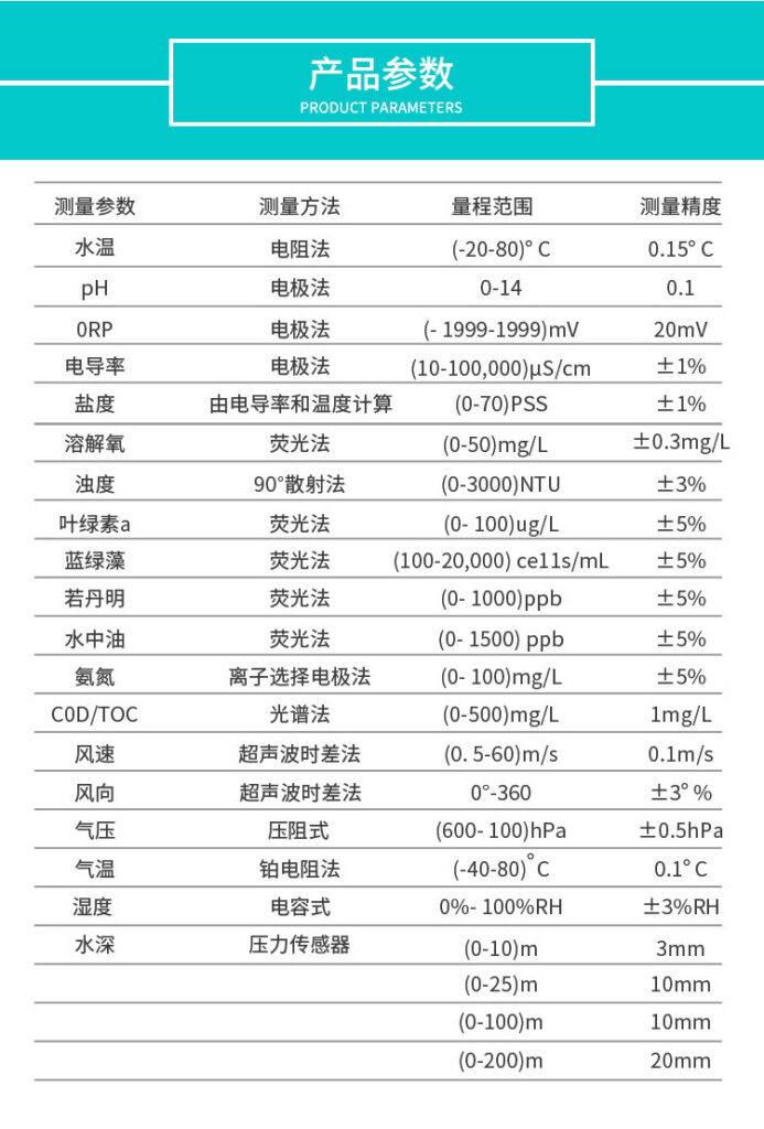 水质监测方案