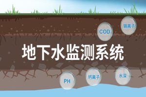 水质监测方案